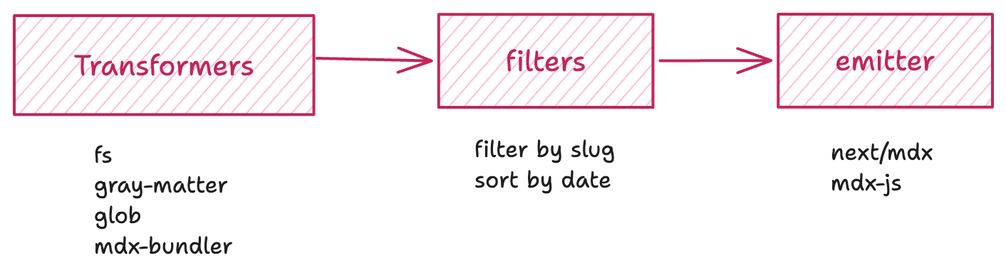 architecture diagram